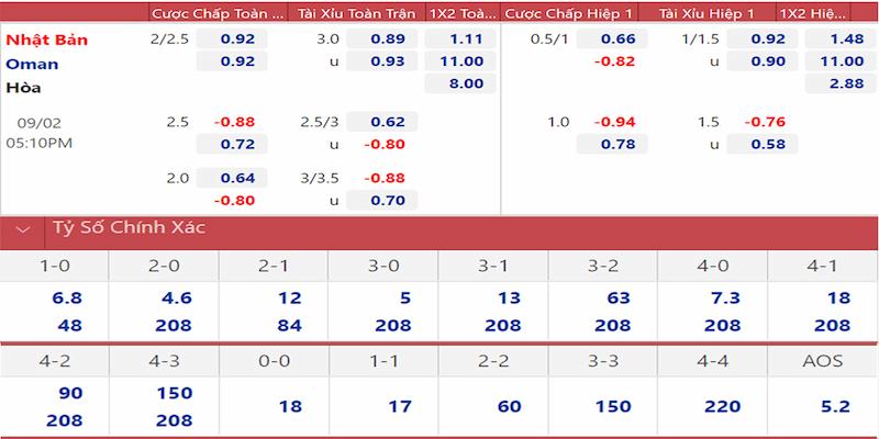 Thế nào là cá cược bóng đá Good88? Bạn đã biết chưa?